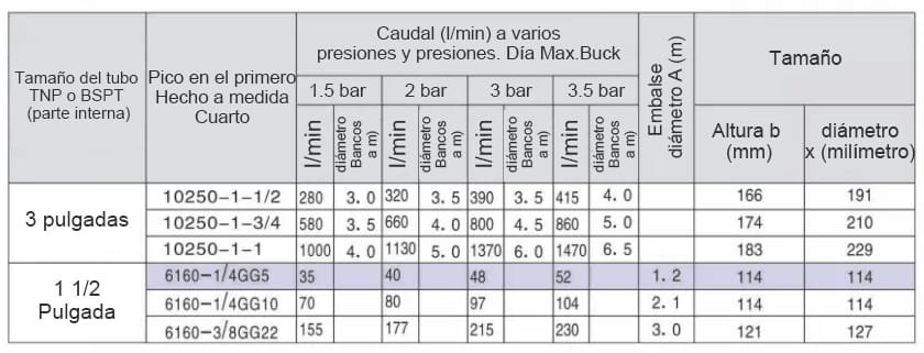 Boquilla de lavado de tanque fijo K4-6160
