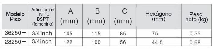 Boquilla de lavado de tanque K4 36250/28250