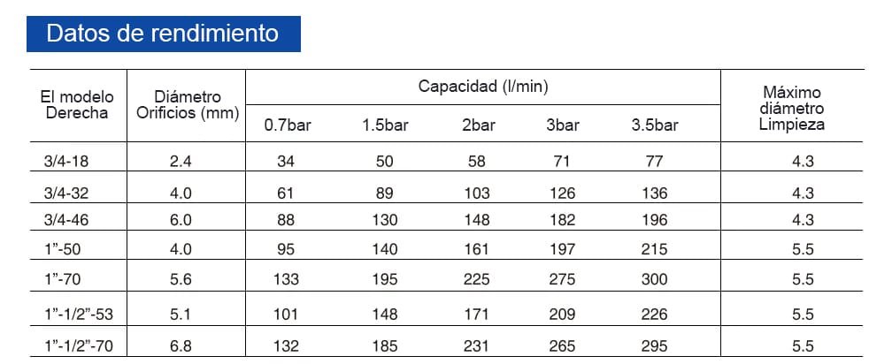 Boquilla de lavado de tanque 36300
