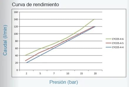 Boquilla rotativa para limpieza de tanques CYCO-05