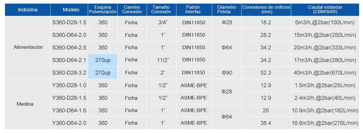 Bola de limpieza rotativa Serie ROT