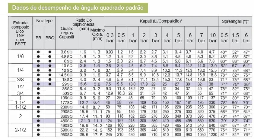Boquilla cuadrada de cono lleno BB