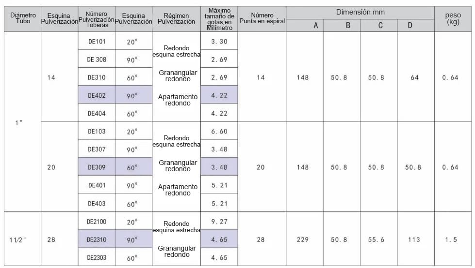 Lanza de pulverización SNCR