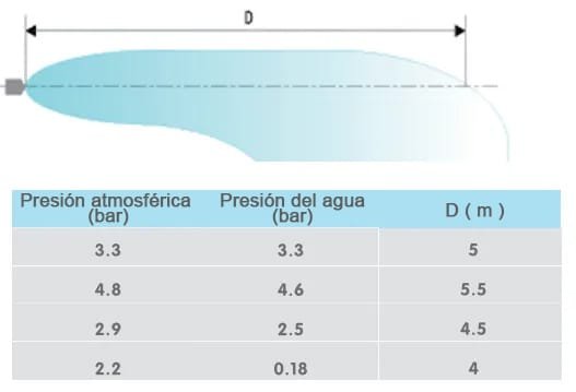 Lanza de pulverización TSX