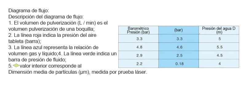Lanza de pulverización TIX