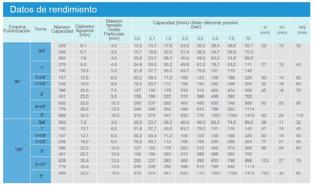 Boquilla de cono lleno de cuerpo corto BBS/BBW