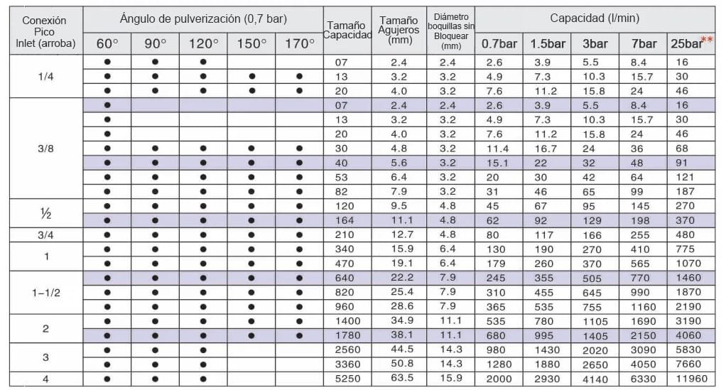 Boquilla de desulfuración en espiral