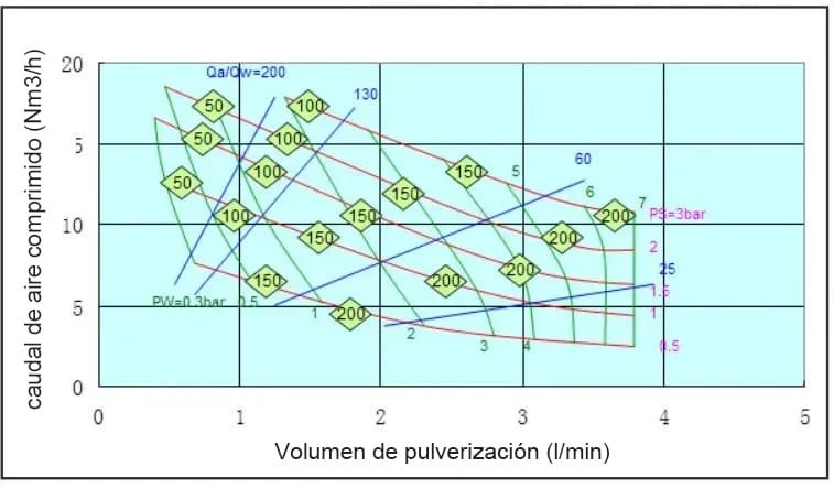 Lanza de pulverización TIX