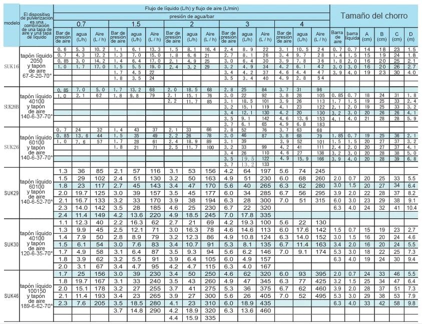 Lanza pulverizadora de desnitrificación telescópica DS