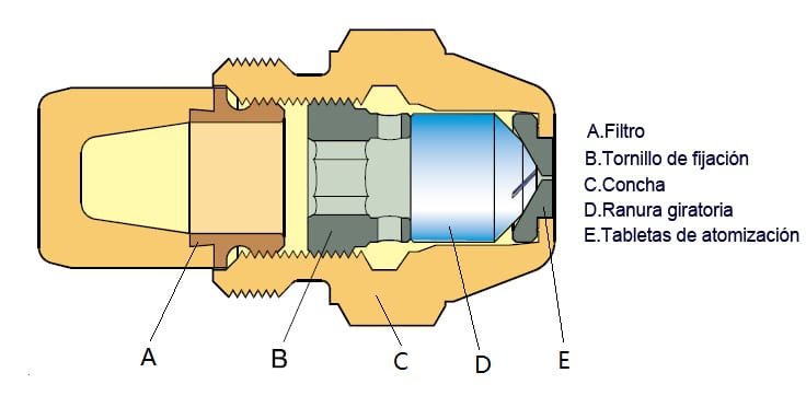 Boquilla de combustible serie OD