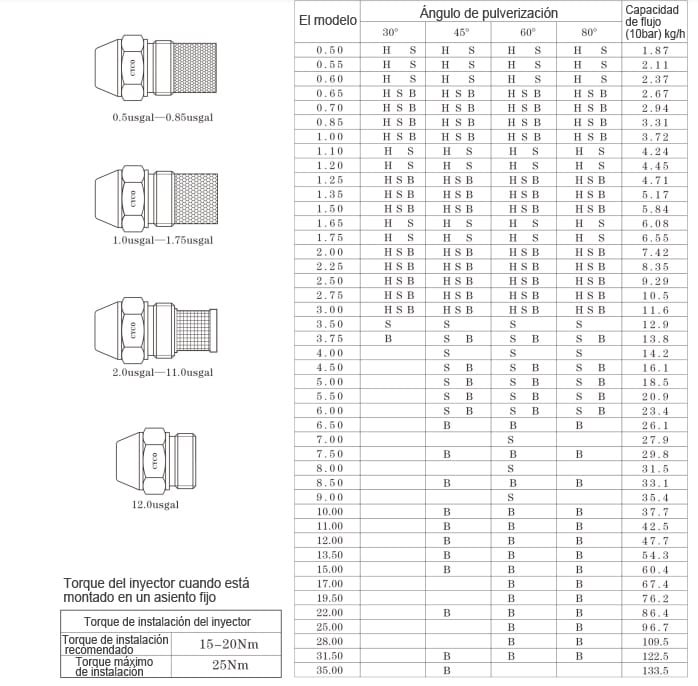 Boquilla de combustible serie OD