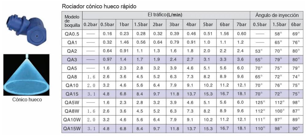 Boquilla QJJ de liberación rápida de plástico