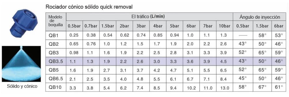 Boquilla QJJ de liberación rápida de plástico