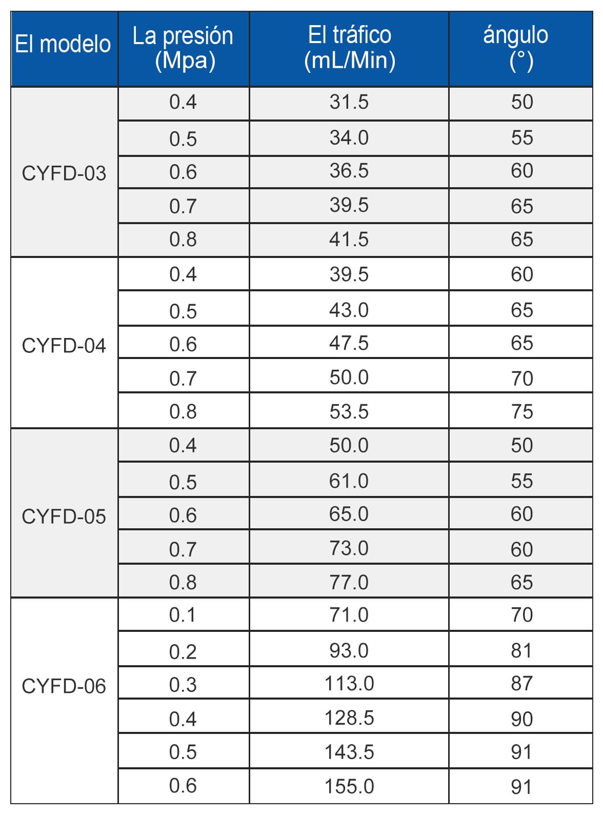 Boquilla de freidora de aire