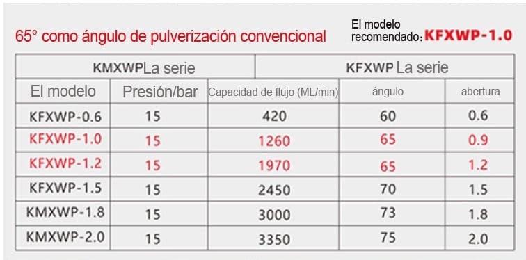 Boquilla de cañón de niebla