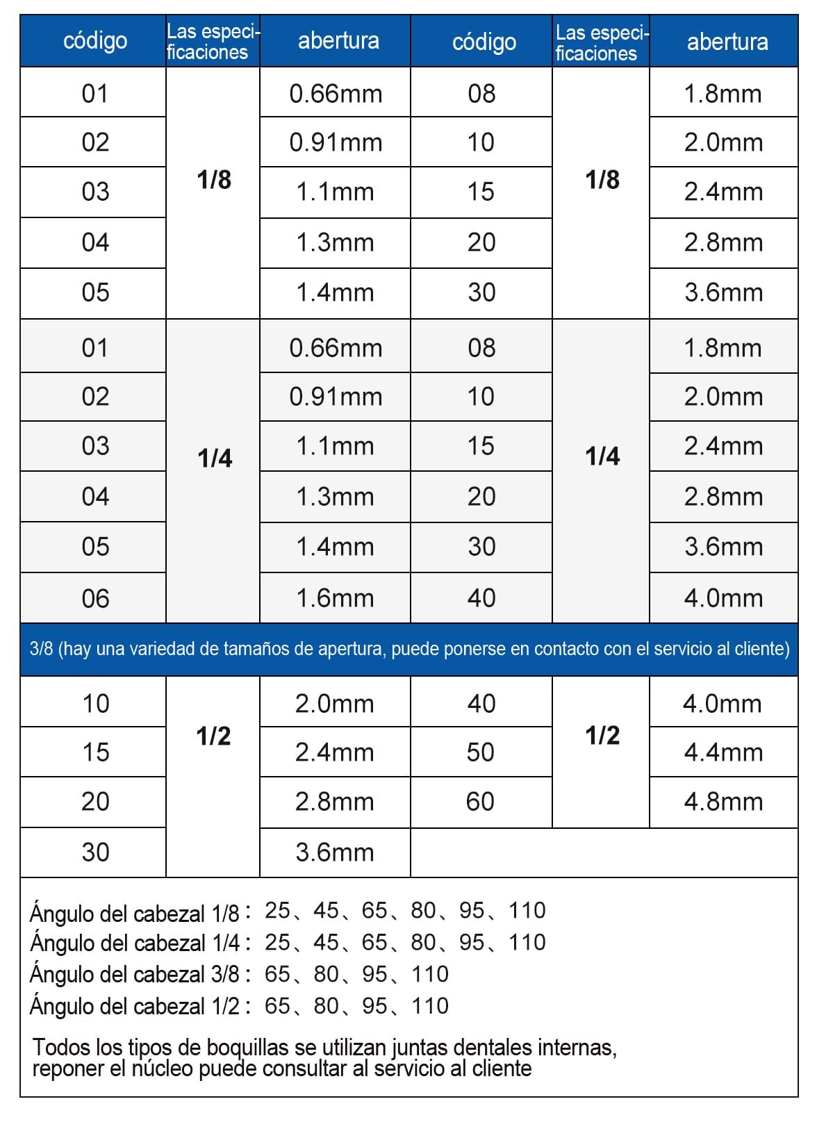 Boquilla Lavavajillas