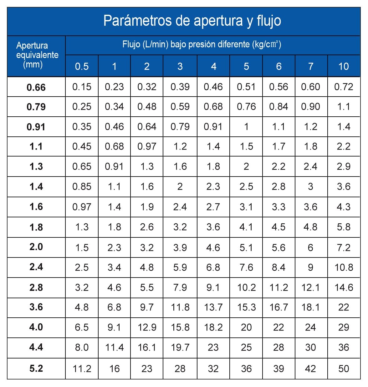 Boquilla Lavavajillas