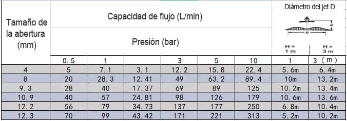 Pistola pulverizadora contra incendios