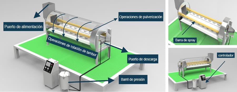 Humidificación automática/limpieza/pulverización en el tambor