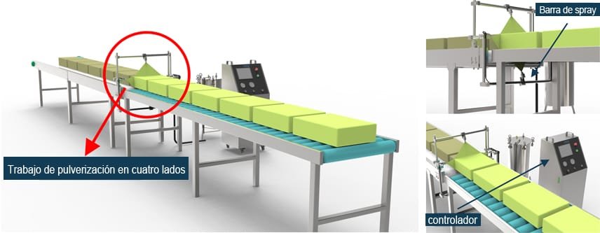 Tecnología de pulverización de fragancia para la fabricación de papel industrial