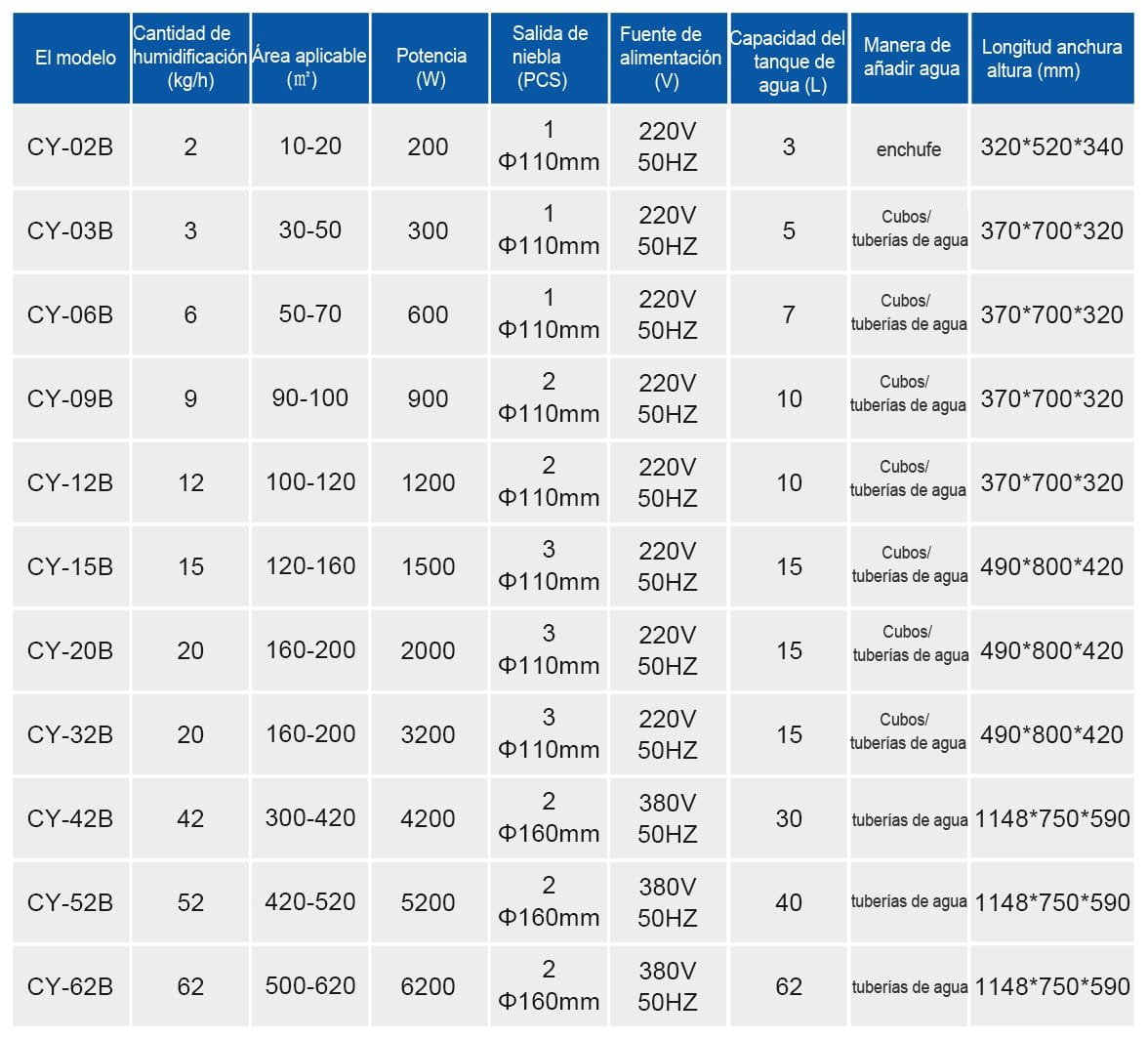 Humidificador ultrasónico