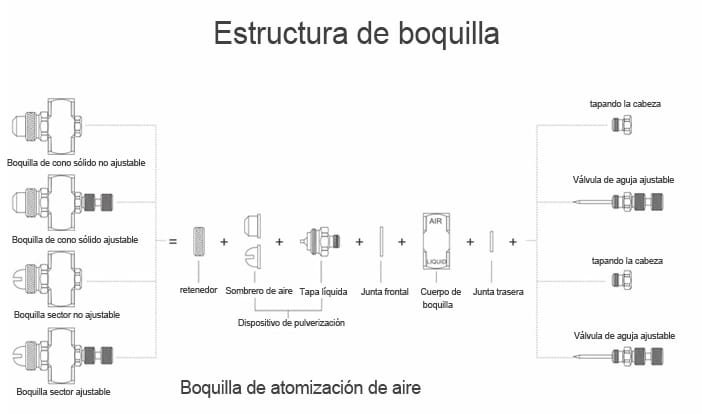 Boquilla ajustable de dos fluidos