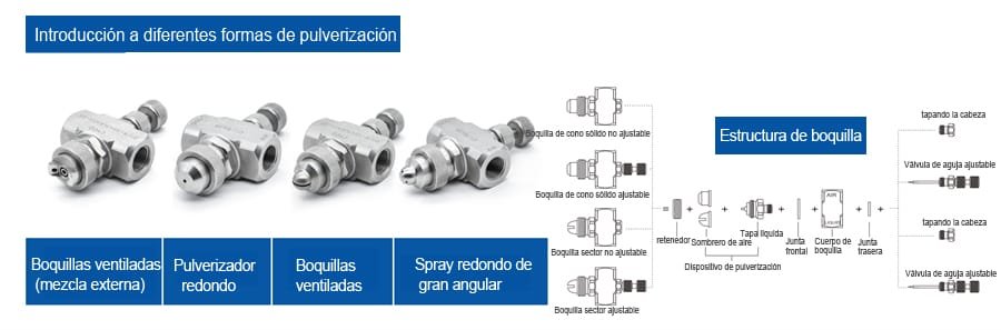 Boquilla de atomización de aire no ajustable