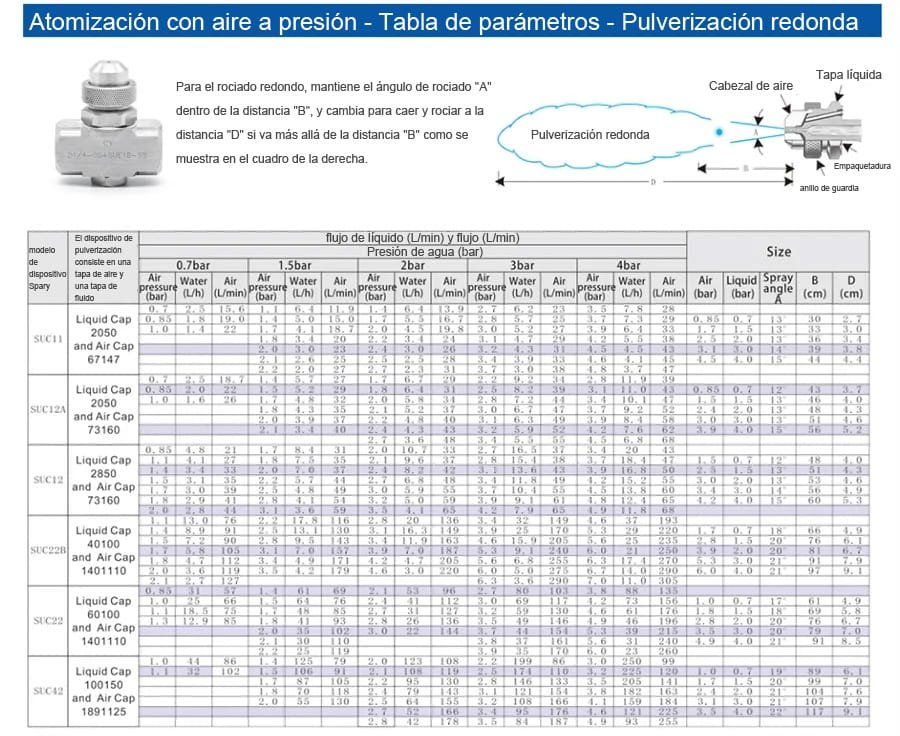 Boquilla de atomización de aire no ajustable